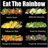 Söögem vikerkaart!:) Armsad inimesed, söögem vikerkaarevärvilist toitu: – Punast südame-veresoonkonna heaks! – Valget immuunrakkude aktiveerimiseks! – Kollast naha heaoluks! – Rohelist maksa detoksiradade toetamiseks! – Oranži põletikuliste eelsoodumuste vähendamiseks! – Lillat organismi antioksüdantse potentsiaali suurendamiseks! Seda kõike on meile nii väga vaja selles külmas Eestimaa sügises!